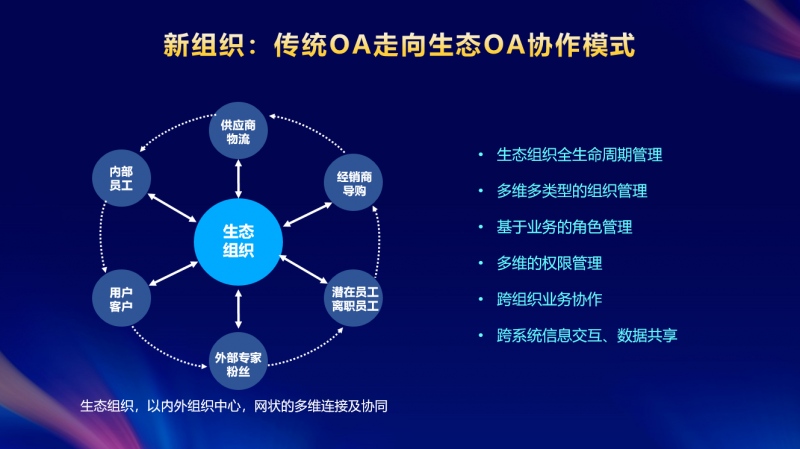 双11行业冠军“成团”,生态协同已成数字化转型新方向