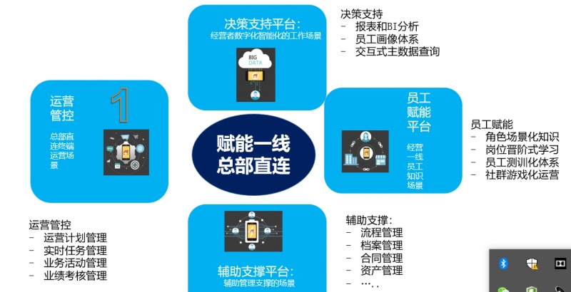 双11行业冠军“成团”,生态协同已成数字化转型新方向